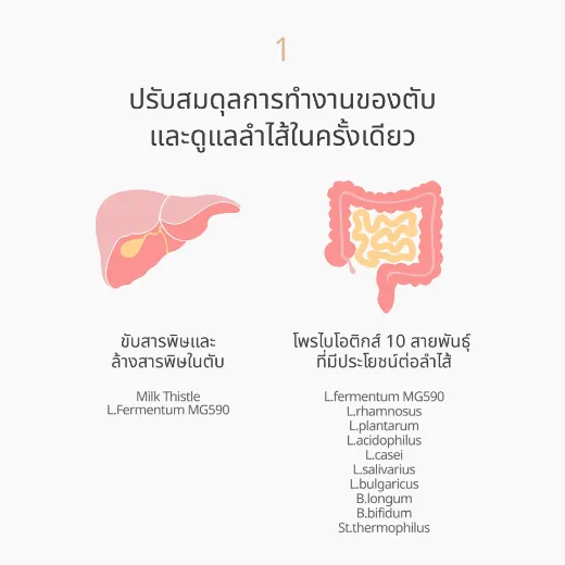 รูปภาพของ ไฟโตติกส์ แบล็ค เลเบิล (30 แคปซูล)